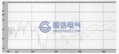 影響（xiǎng）變壓器繞組頻響曲線的幾個主要因（yīn）素