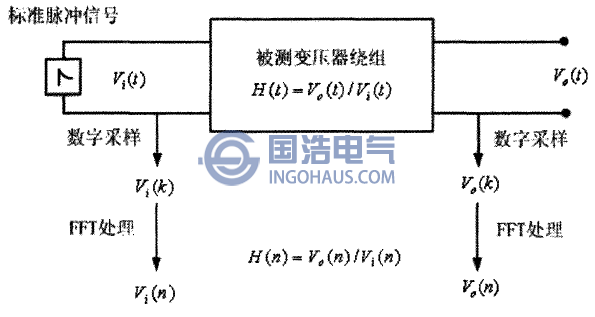 低壓(yā)脈衝法的測試原理圖