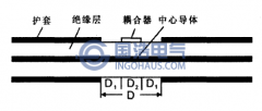 超（chāo）高頻法