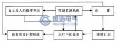 電力電纜（lǎn）局（jú）部放電在線監測的意（yì）義