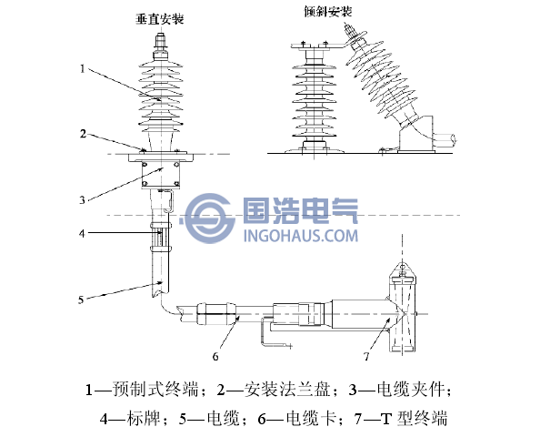 預製式終端電纜(lǎn)總(zǒng)成示意圖