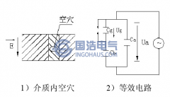 電纜局部放電的（de）產生