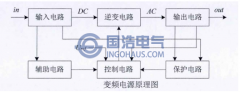 串聯（lián）諧振耐壓試驗（yàn）裝置結（jié）構分析