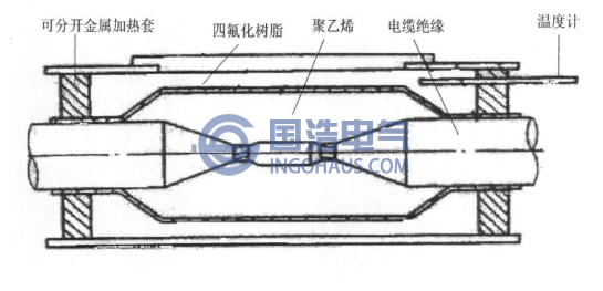 模塑型連接頭示意(yì)圖