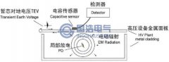 暫（zàn）態地（dì）電壓法(TEV)的檢測原（yuán）理