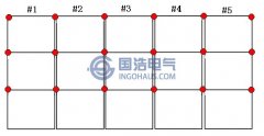 局部放電檢測方（fāng）法之儀器測（cè）量（liàng）法