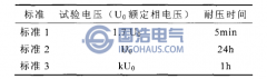 串聯（lián）諧振交流耐壓試驗方法
