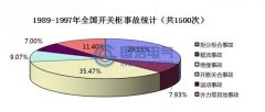常見開關櫃絕緣故障（3）