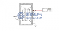 暫態地電壓(TEV)理論介紹