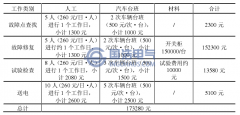 10kV開關櫃絕緣狀態（tài）在線監測的現實意義