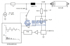 振蕩波（bō）檢測技（jì）術及其檢測原理