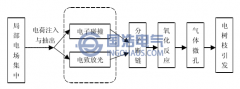 電（diàn）樹枝的（de）引發