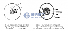 電力電纜的絕緣（yuán）老化