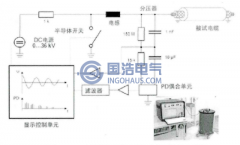 振蕩波（bō）檢測技術原理