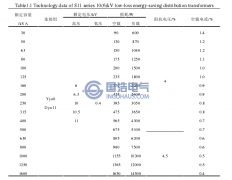 配電（diàn）變壓器損耗在線檢測意義