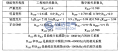 變壓器繞組變形（xíng）測試現場的分析判斷經驗