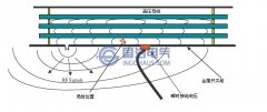 暫態地電波檢測原理（lǐ）