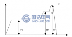特高壓GIS裝置交流耐壓和局（jú）部放電試驗程序分析