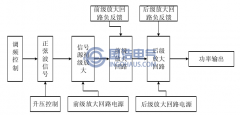 變頻電源（yuán）基本結構分析