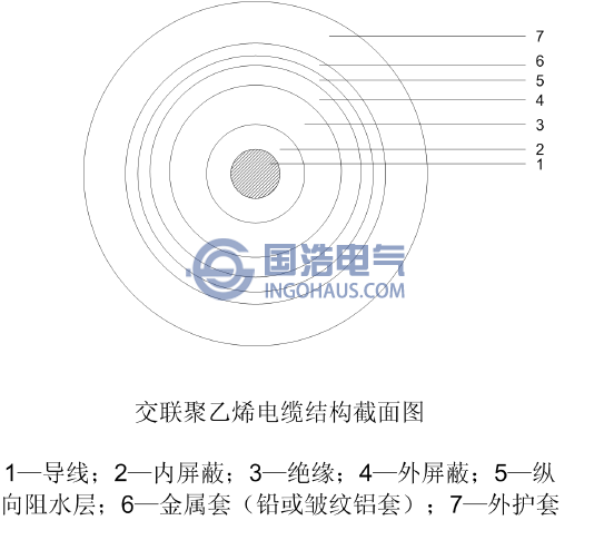 交聯聚乙烯電纜結構(gòu)截麵圖