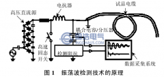 振蕩（dàng）波檢測技術的原（yuán）理